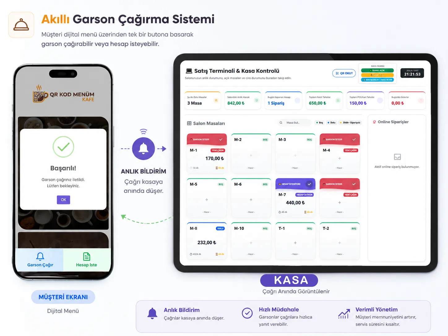 Ak�ll� Garson �a��rma Sistemi